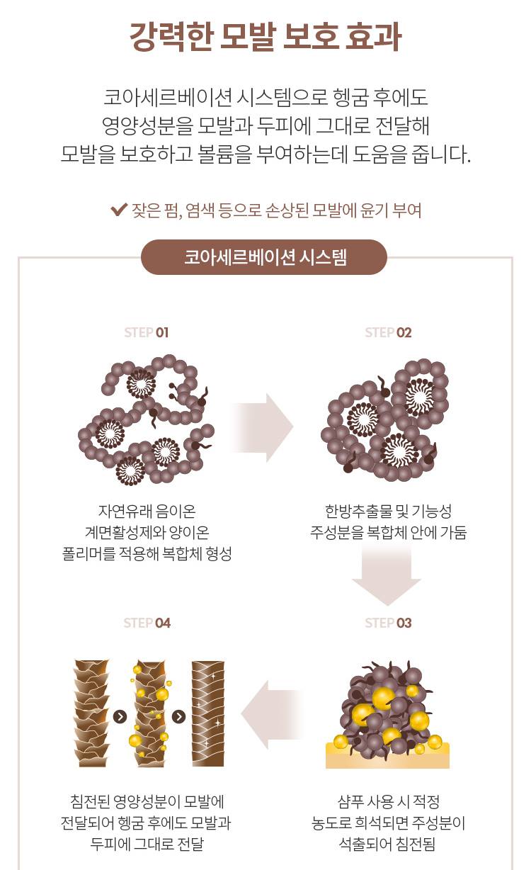 ATOMY Herbal Hair Shampoo 500ml Hair Care hair loss mitigation creamy