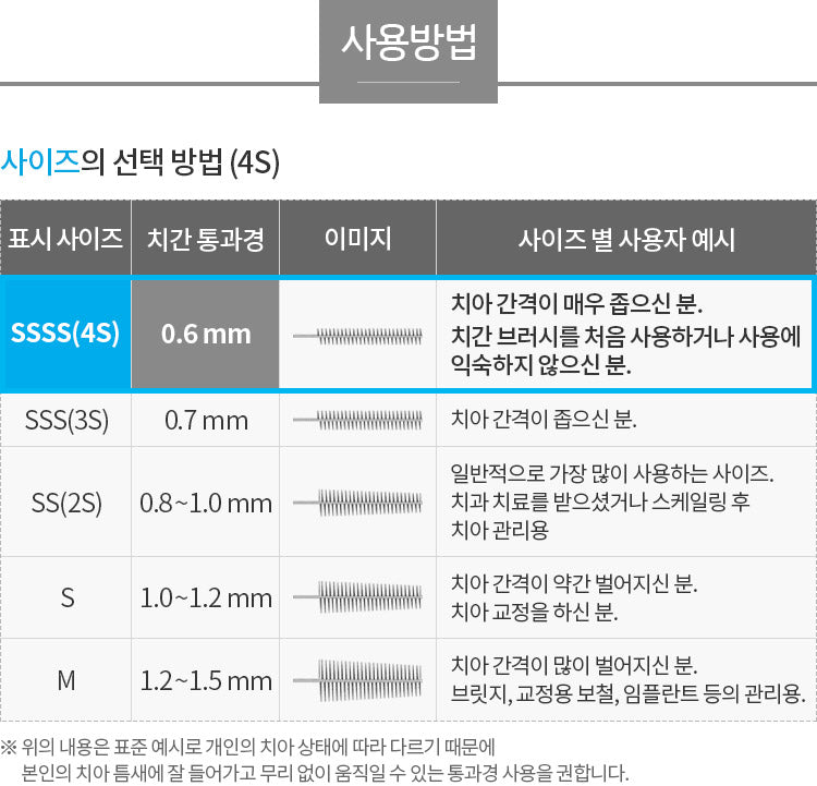 ATOMY Interdental Brush 1set x 16ea Dental Care Tooth Health teeth