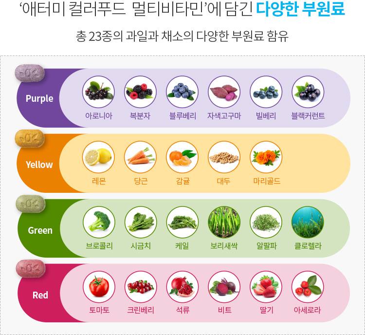 ATOMY Color Food Multivitamin eye health skin health antioxidant