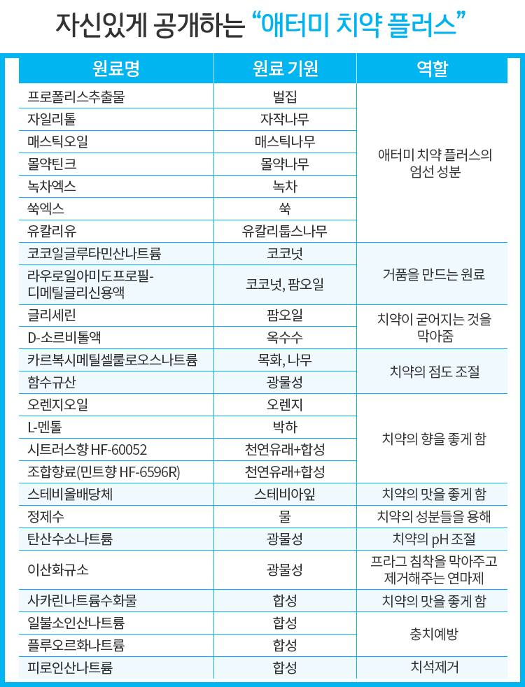 ATOMY Toothpaste Sets+ 50g x 4ea propolis Dental Care Tooth Oral Care
