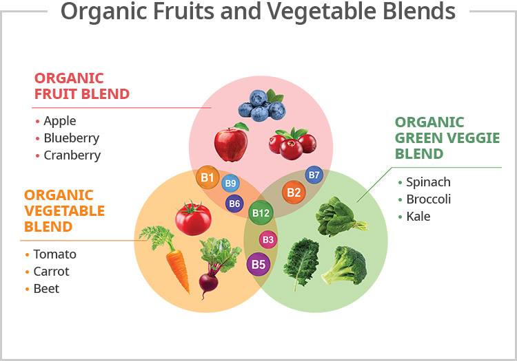 ATOMY Vitamin B Complex 450 mg X 90 tablets Dietary Supplement