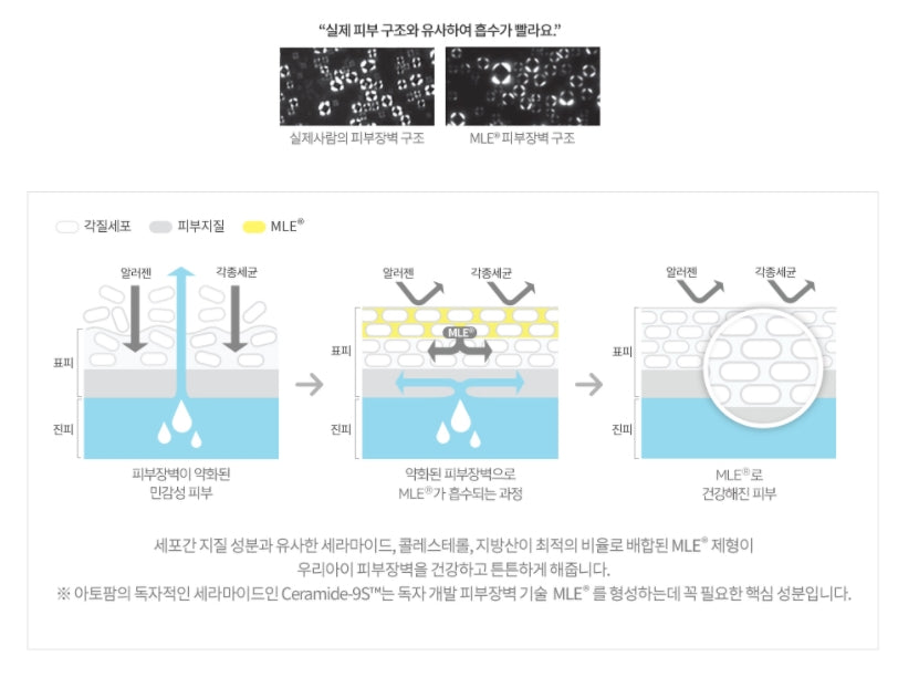 ATOPALM Essential Care Set Skin Barrier Moist Daily Care Natural Baby