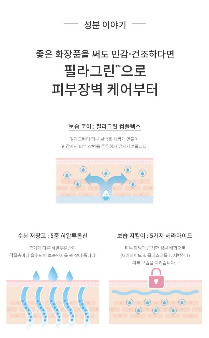 Dr.G Filagrin Barrier Cream Oily Sensitive 50ml feeling moisture Protects