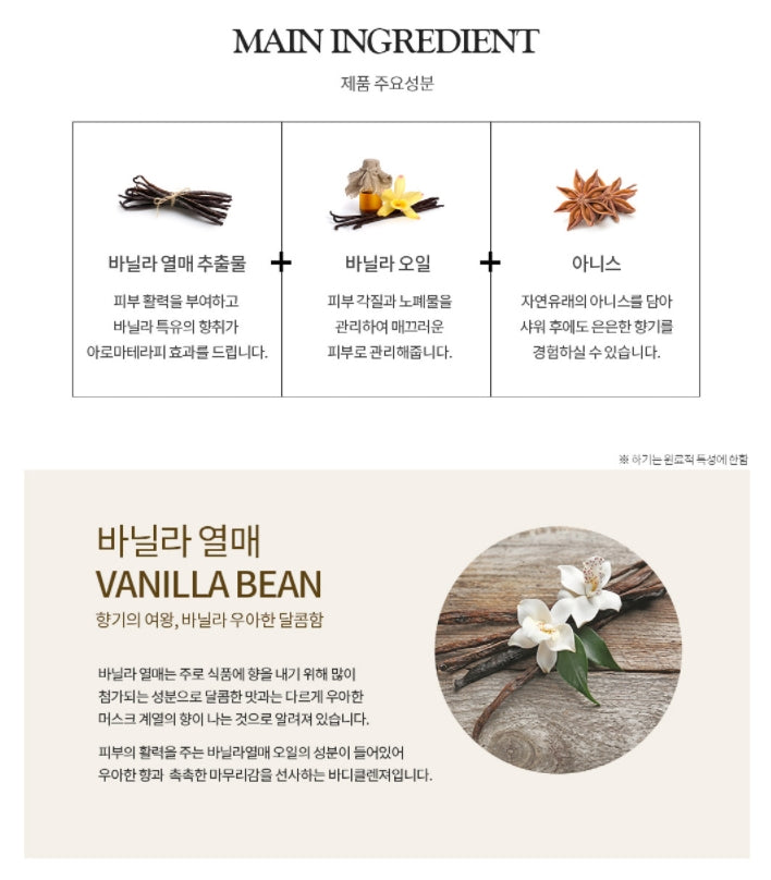 FACE REVOLUTION Mini Signature Blossom Body Cleanser Set Wash Moiture