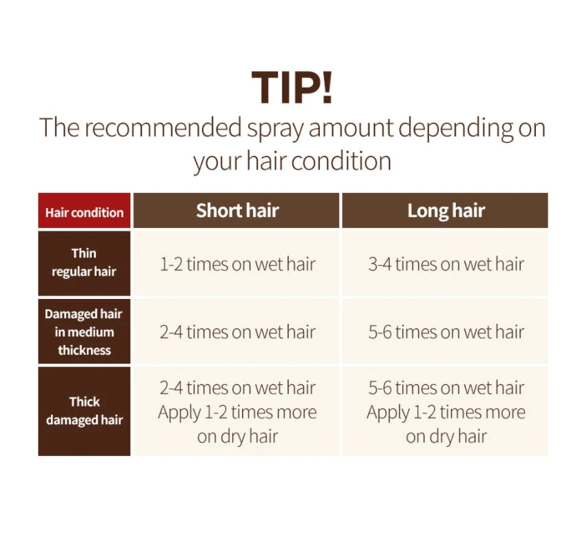 Healing Bird Ultra Protein No-Wash Ampoule Treatment 200ml Hair Care