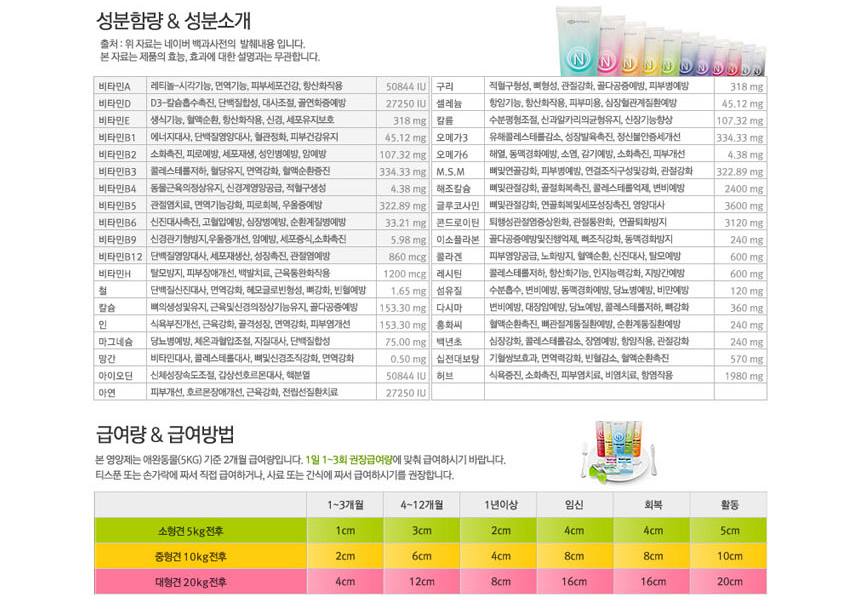 NUTRI PLUS GEN Calcium Pets Supplements Dogs Iron Minerals Vitamin