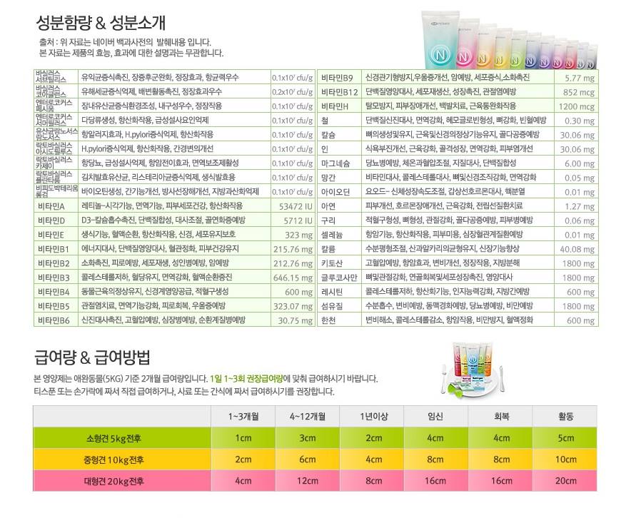 NUTRI PLUS GEN Chitosan Pets Supplement Dogs Diet Dietary fiber