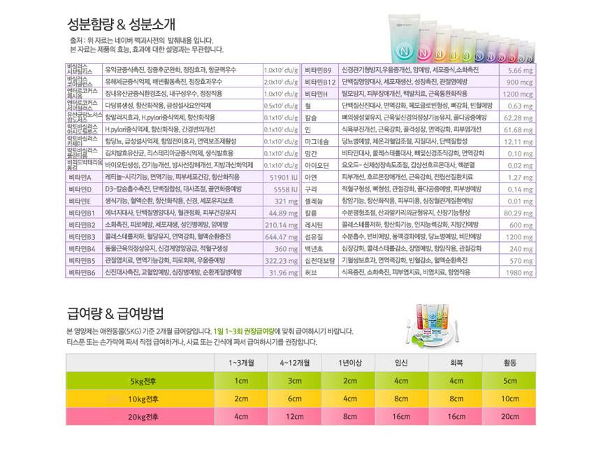 NUTRI PLUS GEN Probiotics Pets Supplement Dogs Bacillus Dietary fiber