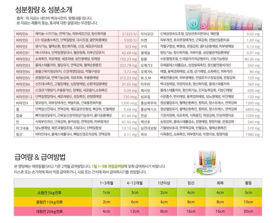 NUTRI PLUS GEN Red Ginseng Pets Supplement Dogs Vitamins Iron Taurine