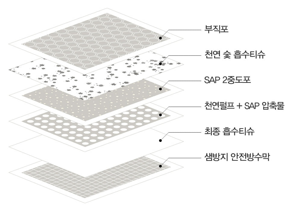 OZ Pets Pads Charcoal Sheets Puppy Housebreaking Toilet Medium 50pcs