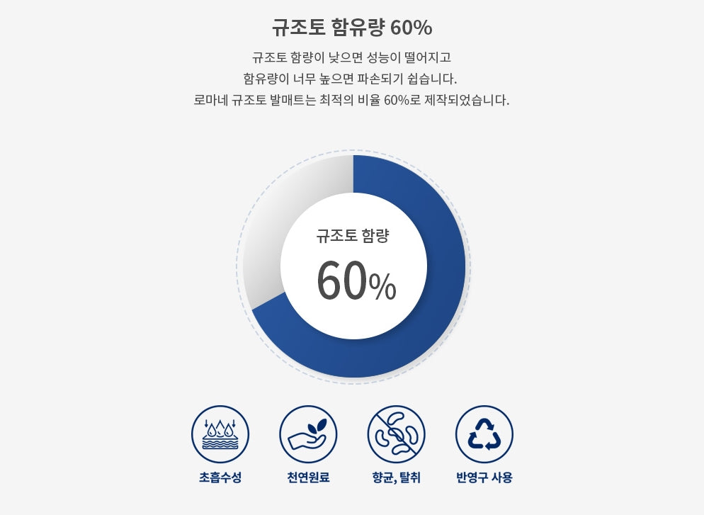 White Rabbit Bathroom Floor Foot Diatomaceous Earth Mats Powder Dry