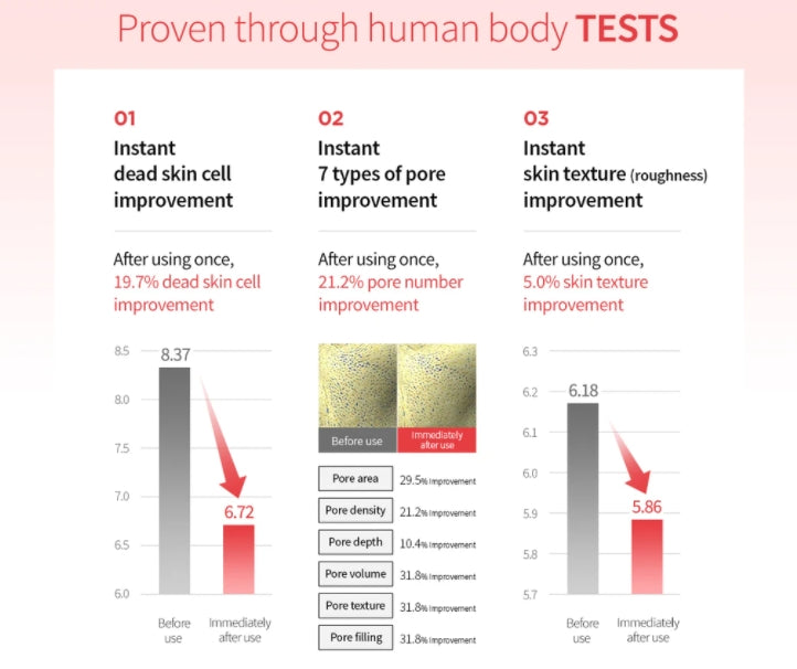 goodal APPLE AHA CLEARING PAD 60ml Korean Womens Facial Skincare Face