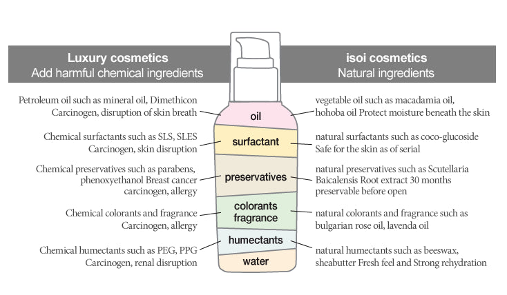 Isoi Bulgarian Rose Moisture Tonic Essence 130ml Korean Beauty Cosmetics