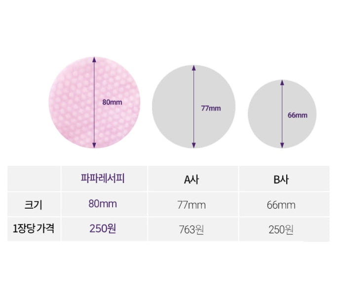 papa recipe Eggplant Clearing Peeling Pad Toner 230ml Korean Skincare