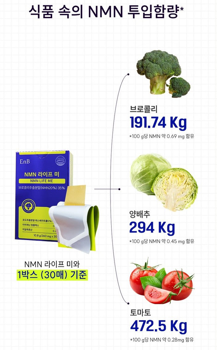 EnB NMN Fast Absorption Film 360mg (30 Strips)