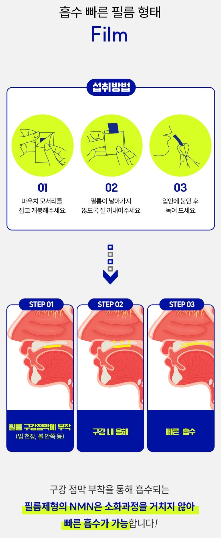 EnB NMN Fast Absorption Film 360mg (30 Strips)