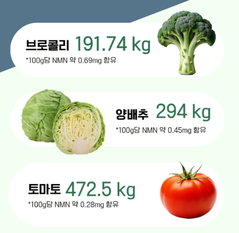 EnB NMN Fast Absorption Film 360mg (30 Strips)