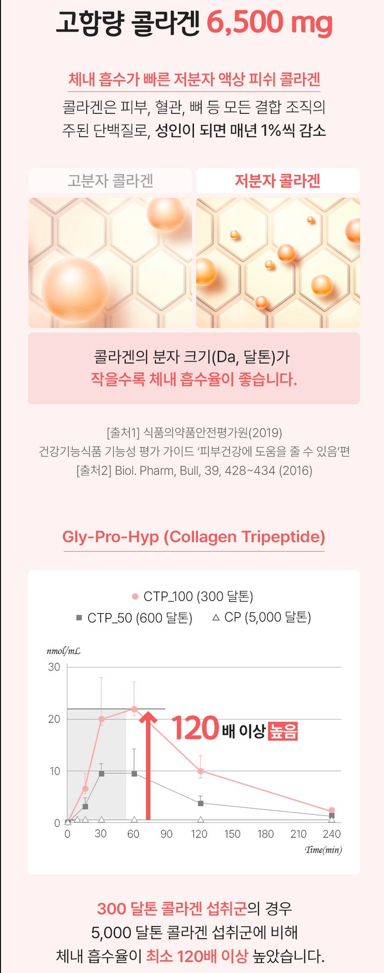 Korean Beauty Collagen Drinks Dual Solution All-in-One Supplements