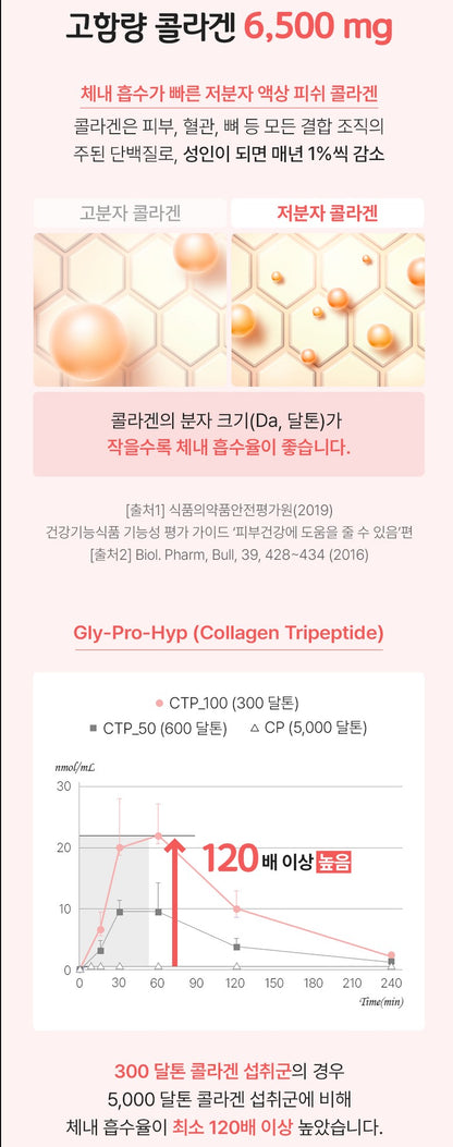 Korean Beauty Collagen Drinks Dual Solution All-in-One Supplements