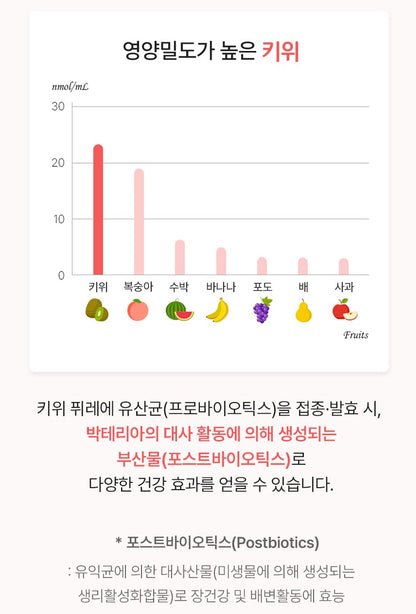 Korean Beauty Collagen Drinks Dual Solution All-in-One Supplements