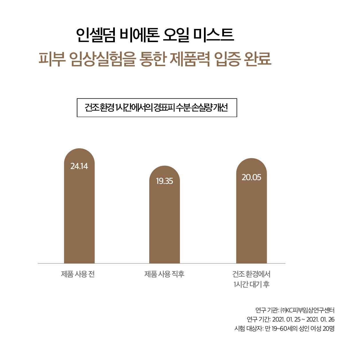 INCELLDERM VIETON Oil Mist 50ml Skin Care Protection Moisturizing