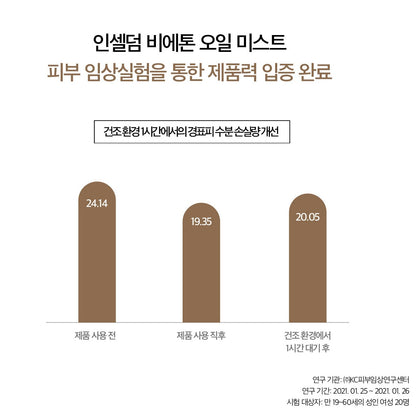 INCELLDERM VIETON Oil Mist 50ml Skin Care Protection Moisturizing