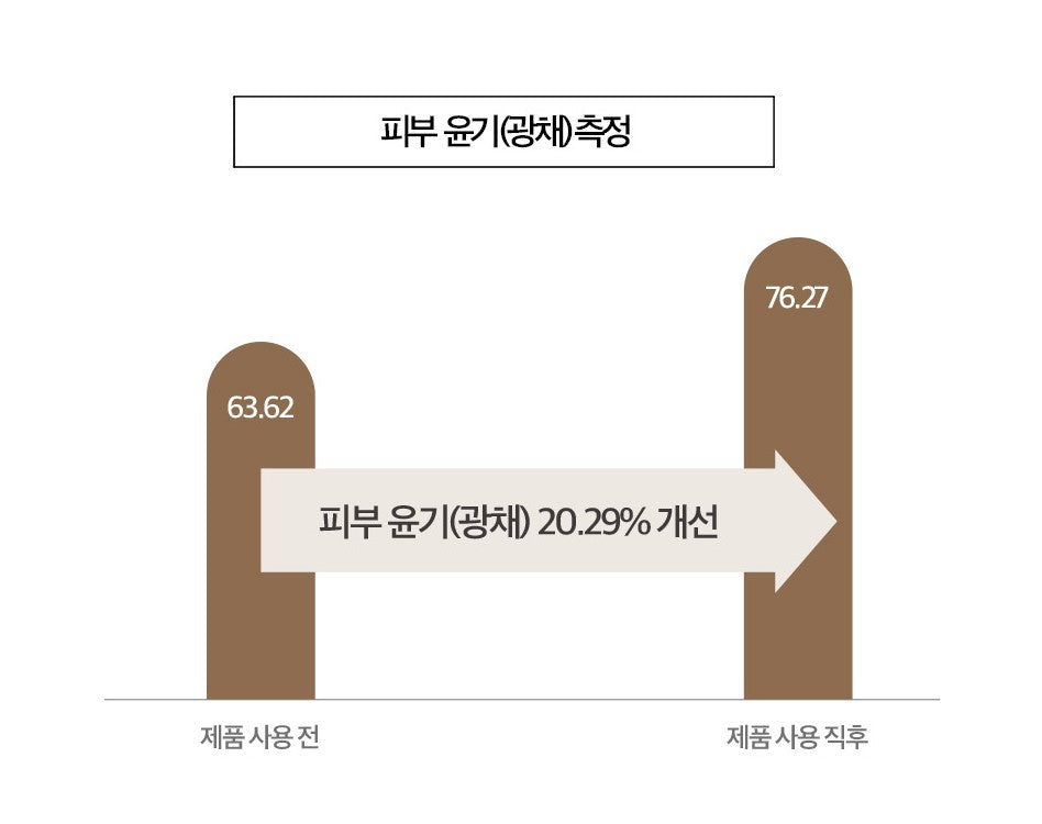 INCELLDERM VIETON Oil Mist 50ml Skin Care Protection Moisturizing