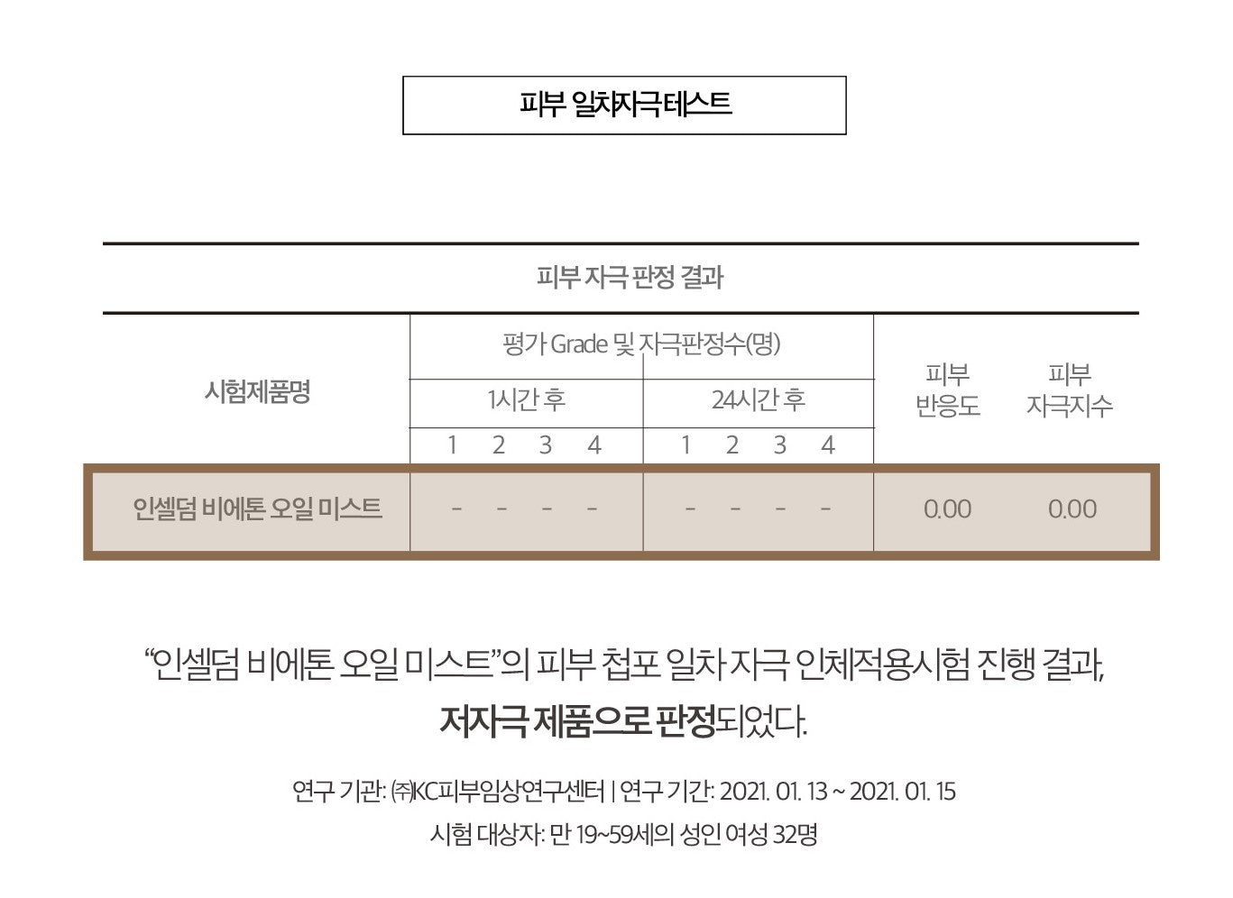 INCELLDERM VIETON Oil Mist 50ml Skin Care Protection Moisturizing