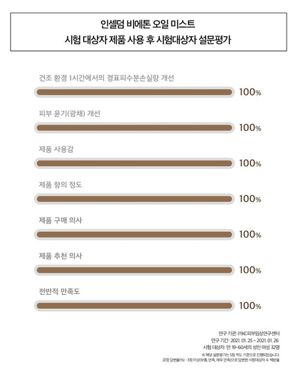 INCELLDERM VIETON Oil Mist 50ml Skin Care Protection Moisturizing