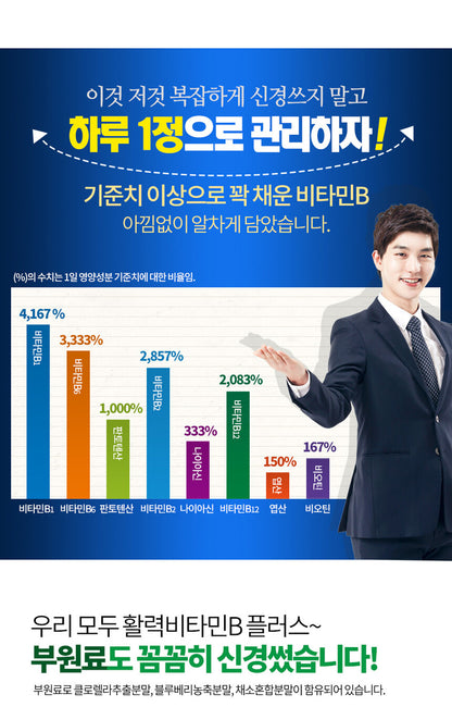 Chong Kun Dang Vitality VitaminB Plus 48g Health Supplements 60 Tablets