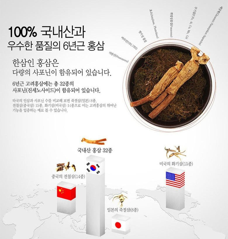 Hansamin Fermented Maca Energy Korean Red Ginseng Extract Go gold Sets