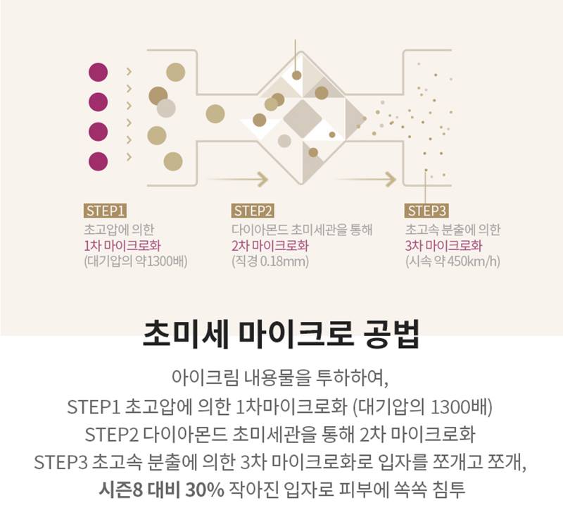 AHC Youth Lasting Real Eye Cream For Face 30ml peptide anti-aging Lift