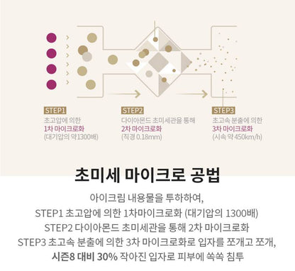 AHC Youth Lasting Real Eye Cream For Face 30ml peptide anti-aging Lift