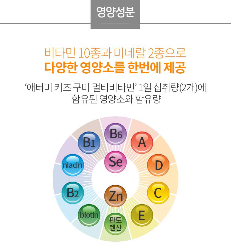 ATOMY Kids Gummy Multivitamin 4.5g X 10ea X 6Packs Calcium Iron