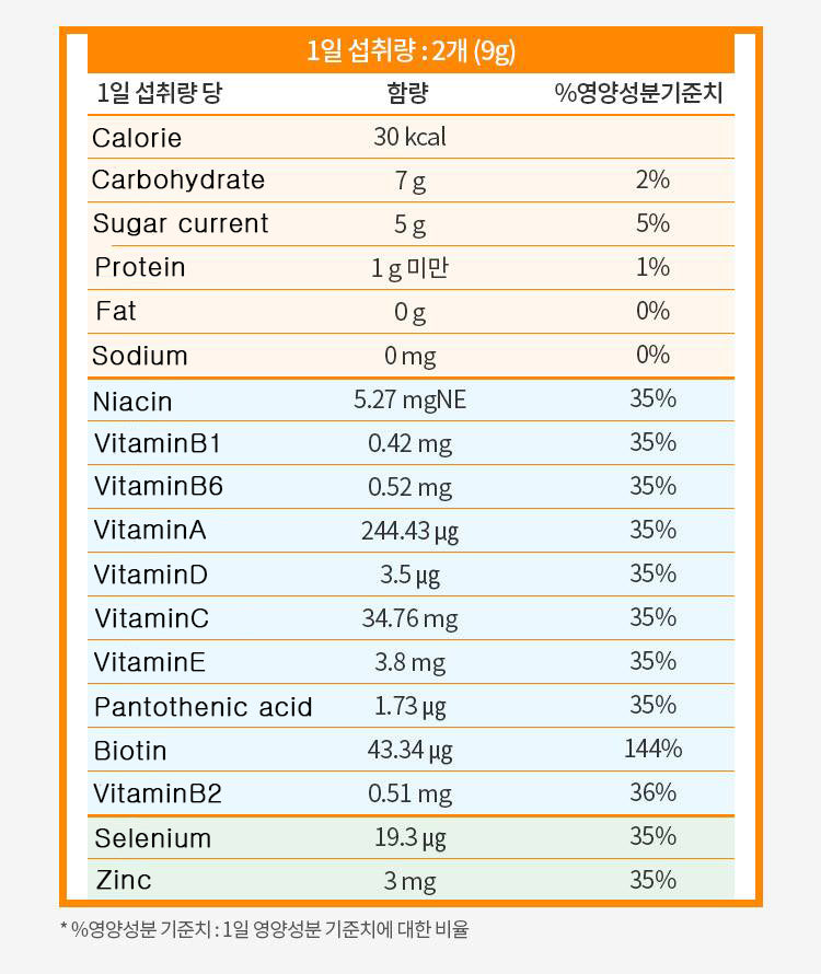 ATOMY Kids Gummy Multivitamin 4.5g X 10ea X 6Packs Calcium Iron