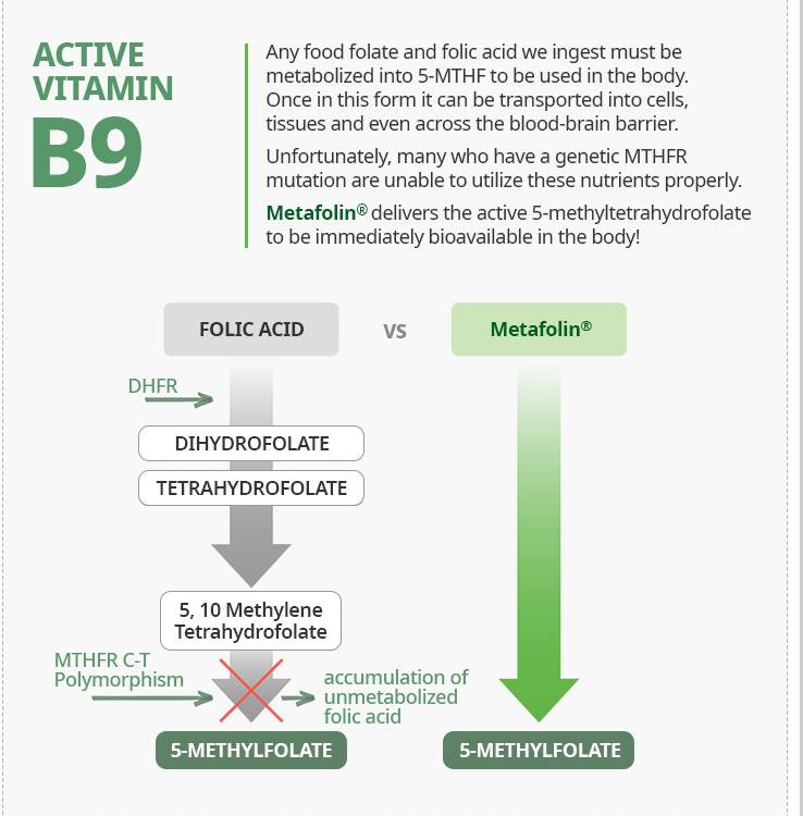 ATOMY Vitamin B Complex  450 mg X 90 tablets Dietary Supplement