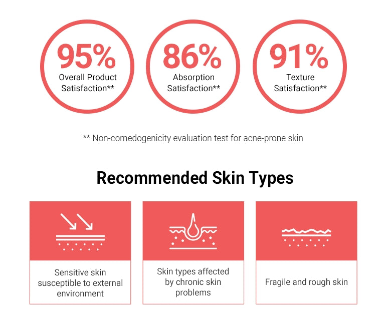 Cellapy Red Cica All In One Cica Creams 50ml Sensitive Trouble Skin Oil Water Balance Skin Barrier Care