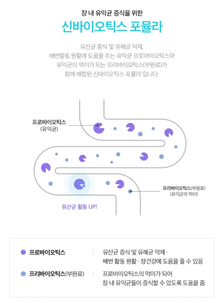 Cutgram Hidden Balance Synbiotics Gut Health Supplements Probiotics Zinc Immunity