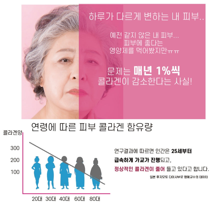 Dae Heung Low Molecular Fish Collagen Tablets For Inner 120g Beauty