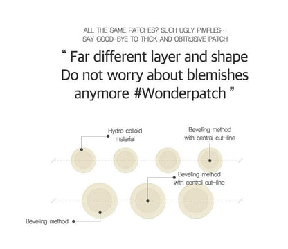 Dr+wonder Wonder Patch Face Acne Recovery Soothing Healing Waterproof