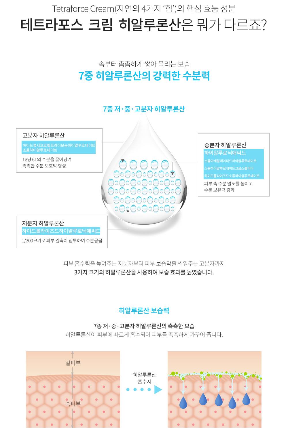 ElishaCoy Tetraforce Cream 50g moisturizer Tea Tree Centella Asiatica