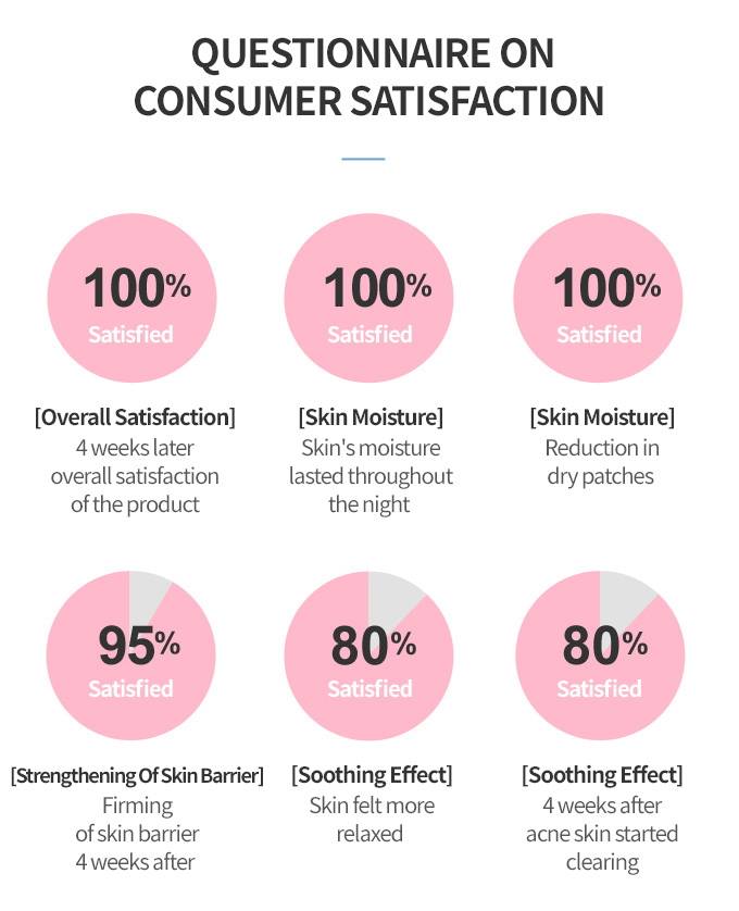 ETUDE HOUSE Soon Jung Panthensoside 5 Cica Sleeping Pack 100ml