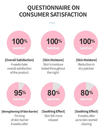 ETUDE HOUSE Soon Jung Panthensoside 5 Cica Sleeping Pack 100ml