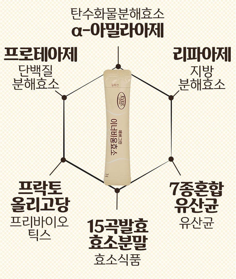 EVERGREEN Innerbium 60 Sticks Gut Health Supplements Probiotics Vitamin Indigestion Amylase