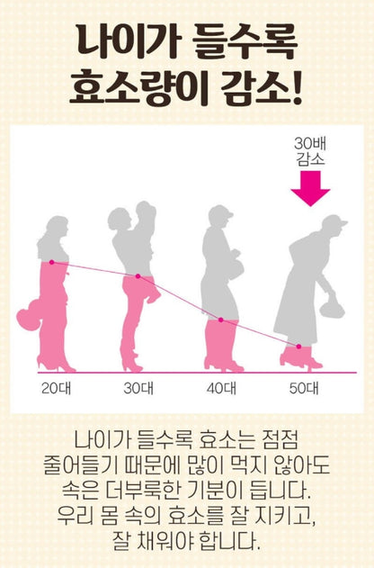 EVERGREEN Innerbium 60 Sticks Gut Health Supplements Probiotics Vitamin Indigestion Amylase