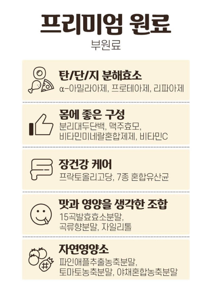 EVERGREEN Innerbium 60 Sticks Gut Health Supplements Probiotics Vitamin Indigestion Amylase