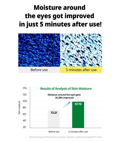 Goodal Green Tangerine Vitamin C Eye Patch Skin Brightening Wrinkles