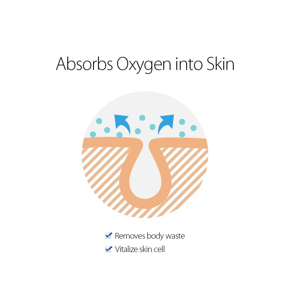 Graymelin Oxygen Bubble Mask Pack 6.76 fl.oz Skin cell Vitalization