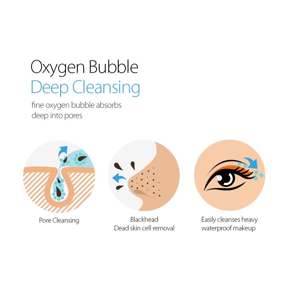Graymelin Oxygen Bubble Mask Pack 6.76 fl.oz Skin cell Vitalization