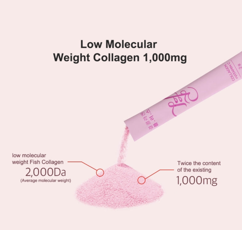 Kyung Nam Pharm Gyeol Collagen Plus 60 Sticks Skincare Moisture Beauty Vitamin C